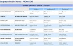 Girone C Girone C